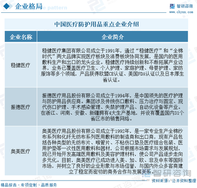 2023年中國醫(yī)療防護(hù)用品行業(yè)全景速覽 市場需求波動明顯，推動產(chǎn)業(yè)高質(zhì)量發(fā)展